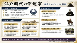 仙台藩を安定へ導いた名君二代藩主