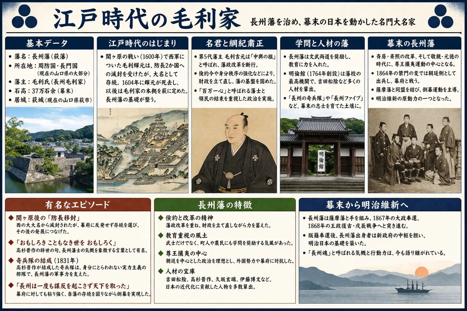 毛利宗広―藩政安定を担った中期藩主