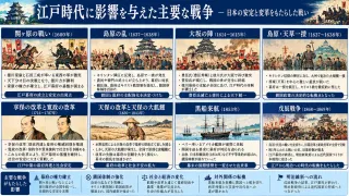 主要な戦争