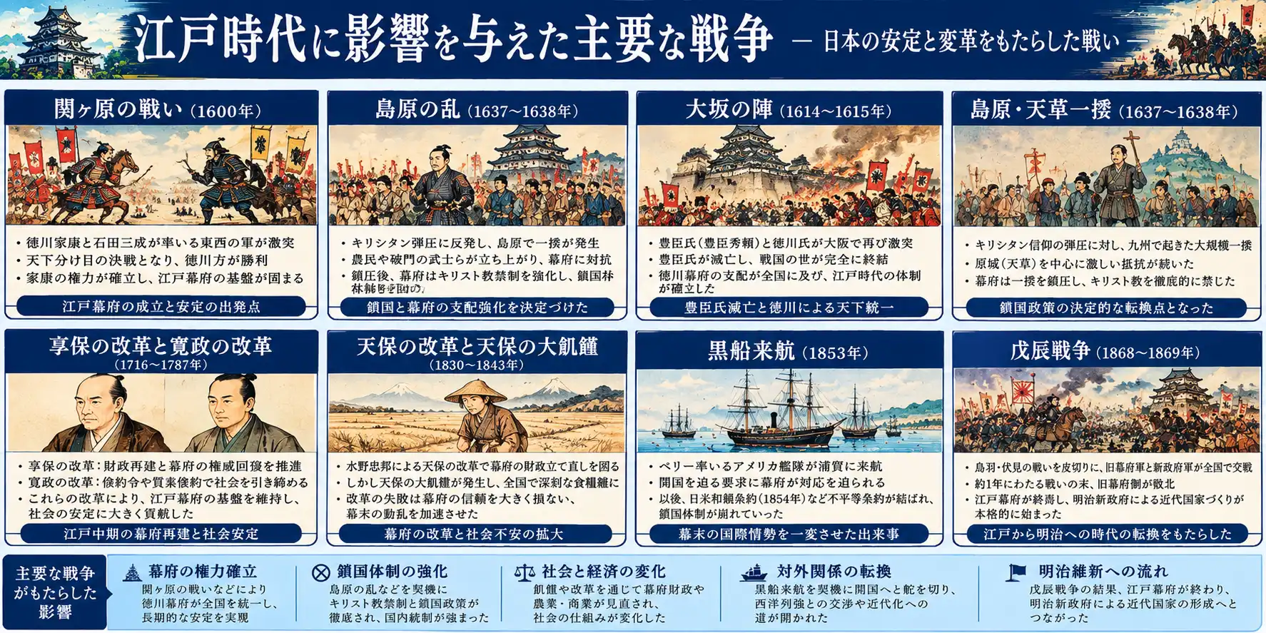 江戸時代の始動と終焉を定めた二大戦乱と泰平の動向