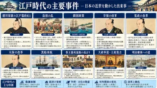 主な出来事