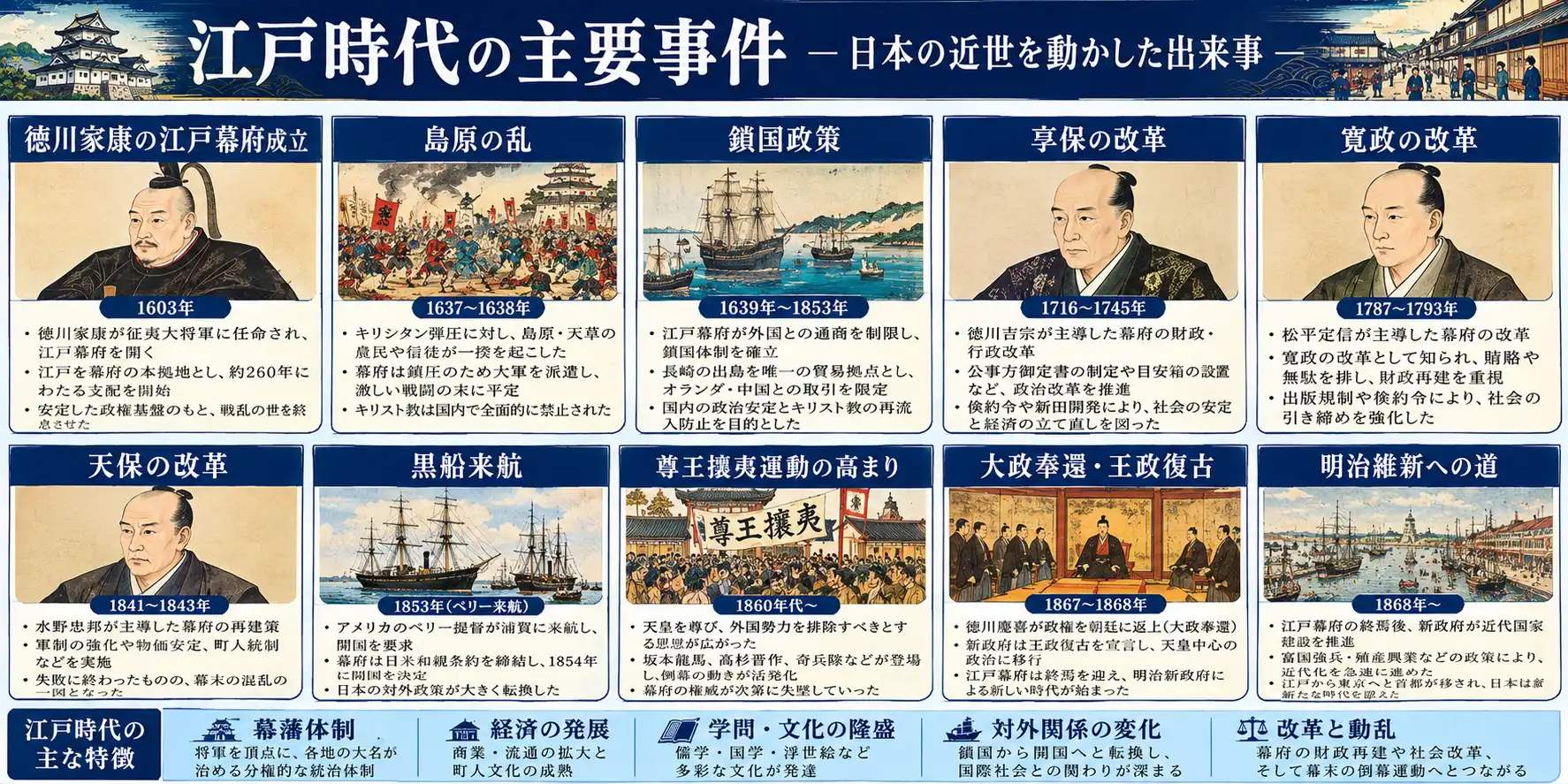 江戸時代の社会と政治を変えた主な出来事