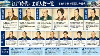 人物一覧