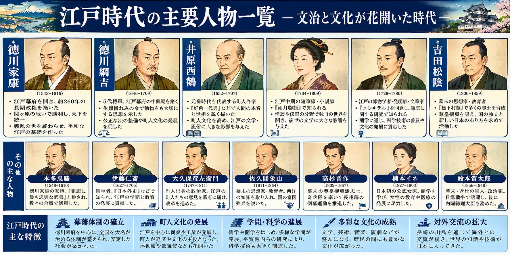 奥羽越列藩同盟を結成し義を貫いた東北の江戸時代