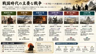 主要な戦争