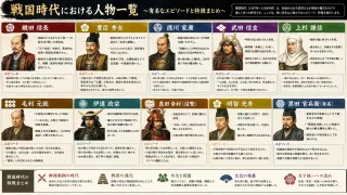 近畿の群雄―戦国を動かした英傑たち