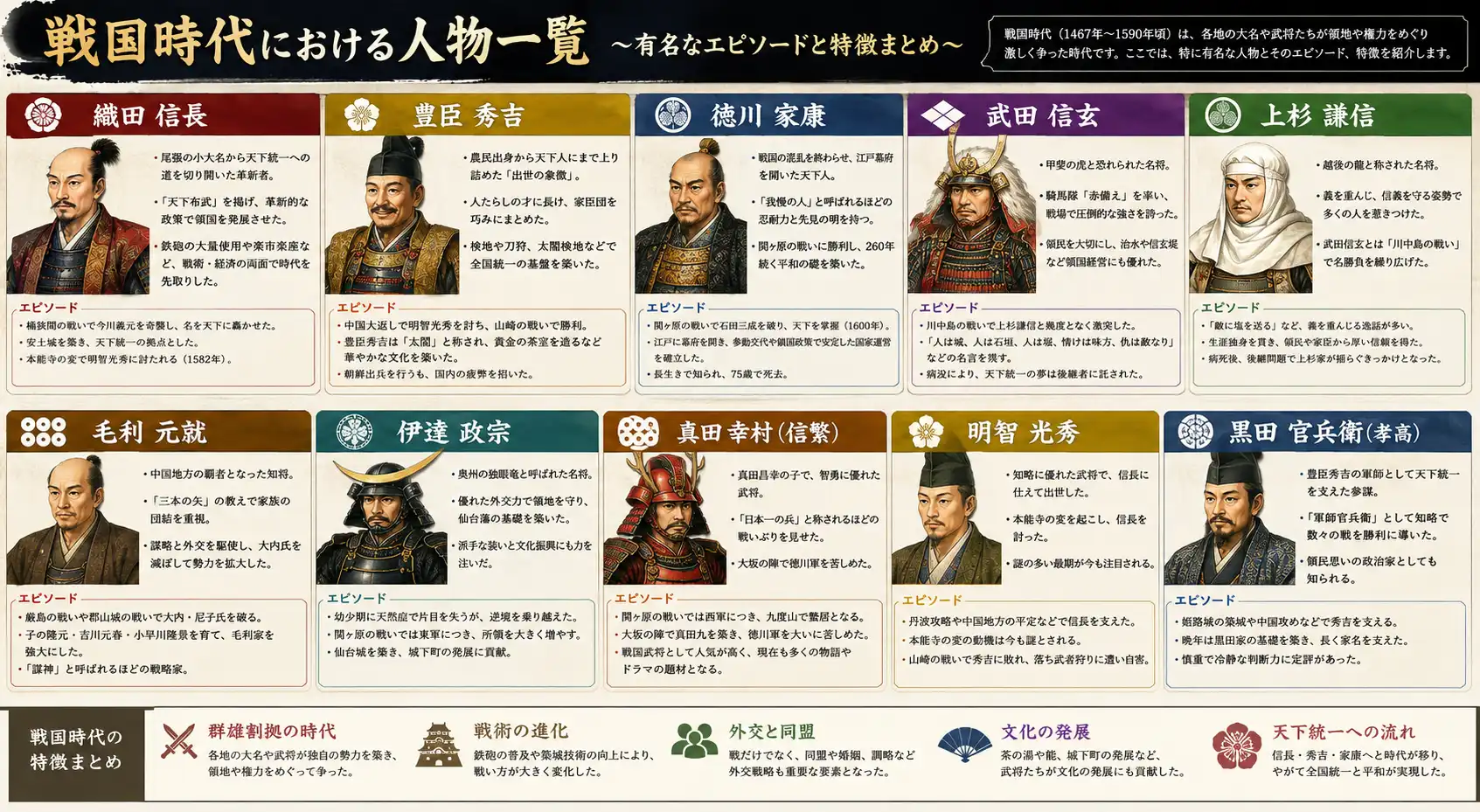 戦国時代を動かした主要人物たち