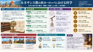 対数を導入し計算技術に飛躍的進歩をもたらす