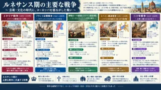 ユグノー戦争：宗教的混迷の果てに芽生えた主権国家