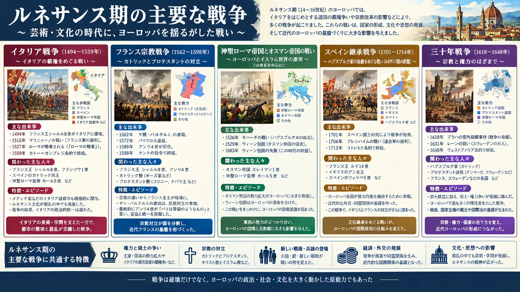 オスマン・ハプスブルク戦争：第一次ウィーン包囲と中欧の緊張