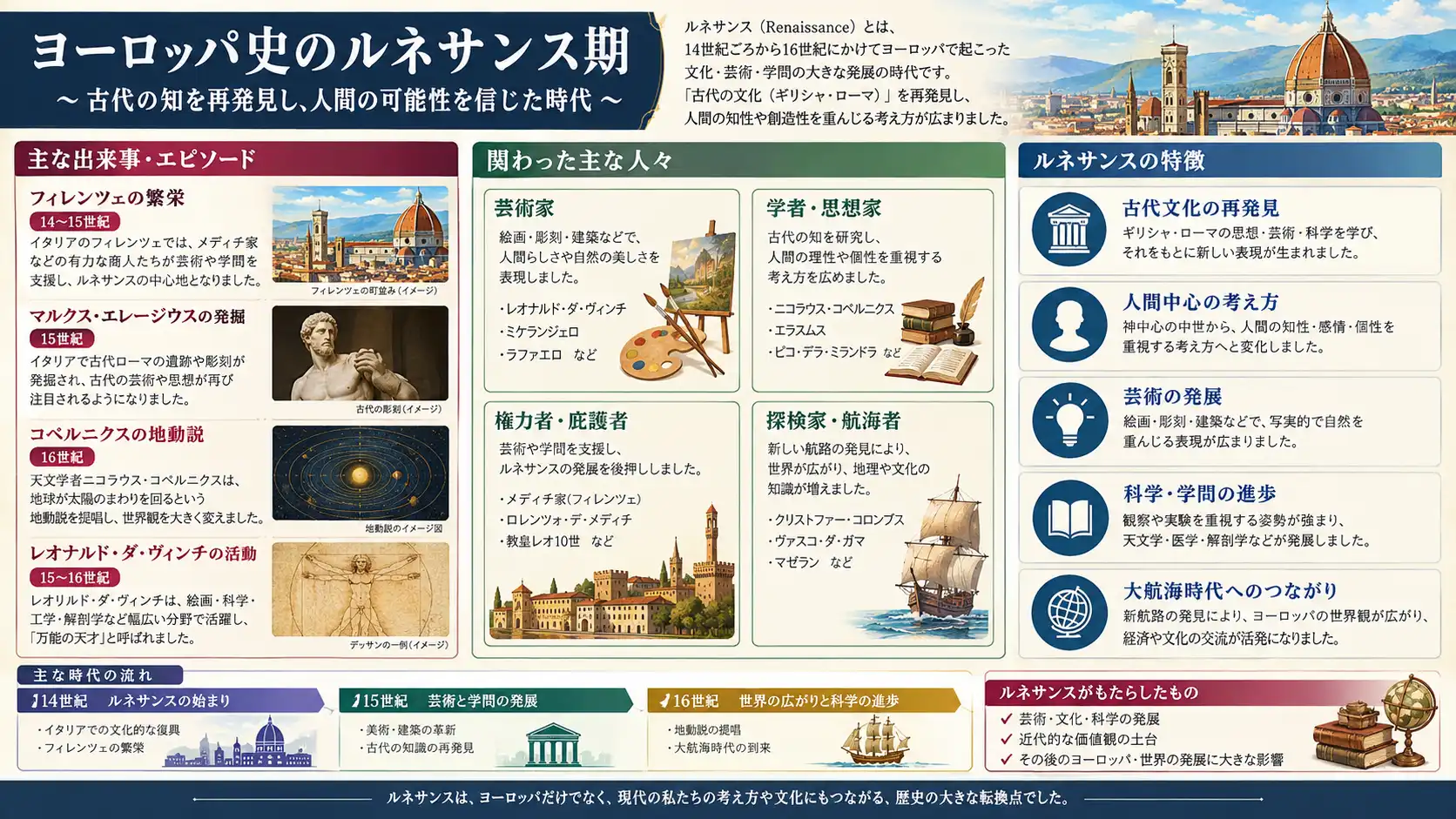 ルネサンス：激動の欧州と知を覚醒させた歴史的転換