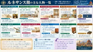 ルネサンス：西欧の知性開花と近代世界への胎動