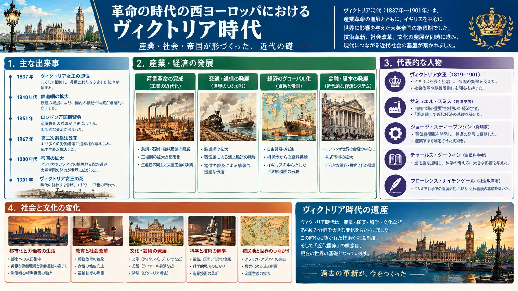 ヴィクトリア朝の変革と繁栄