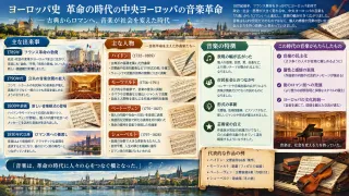 ウィーンの歓喜とワルツ王の旋律