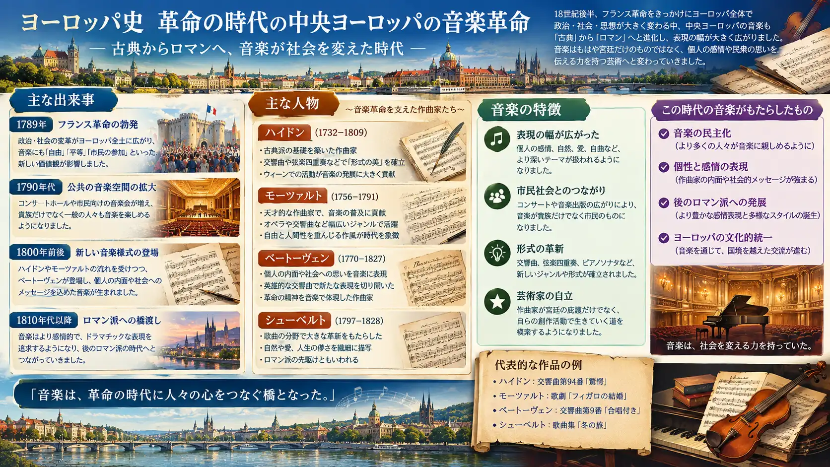 詩情溢れる旋律で近代歌曲を確立した天才