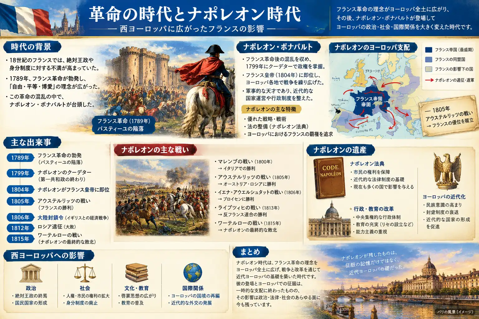 ナポレオン時代の全貌：革命から帝国、そして失脚へ