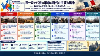 主要な戦争