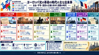 主な出来事