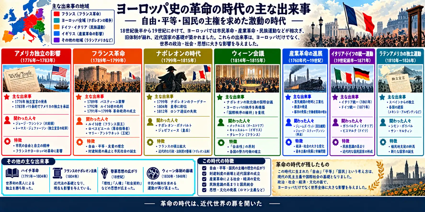 革命の時代：欧州を動かした歴史的転換点