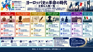人物一覧