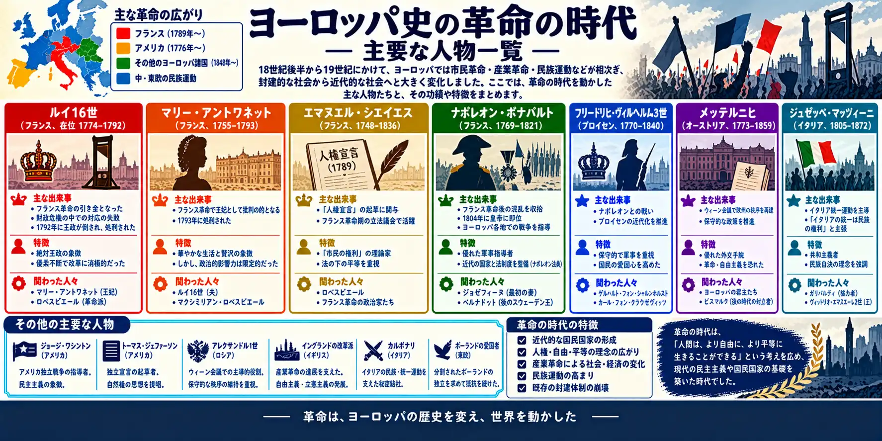 革命の時代：中欧を駆け抜けた変革の波