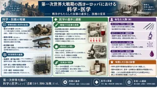 ダキン・カレル液による感染予防と血管縫合の革新