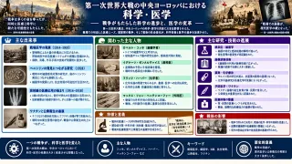 砲兵将校として従軍し量子力学の礎を築いたシュレーディンガー
