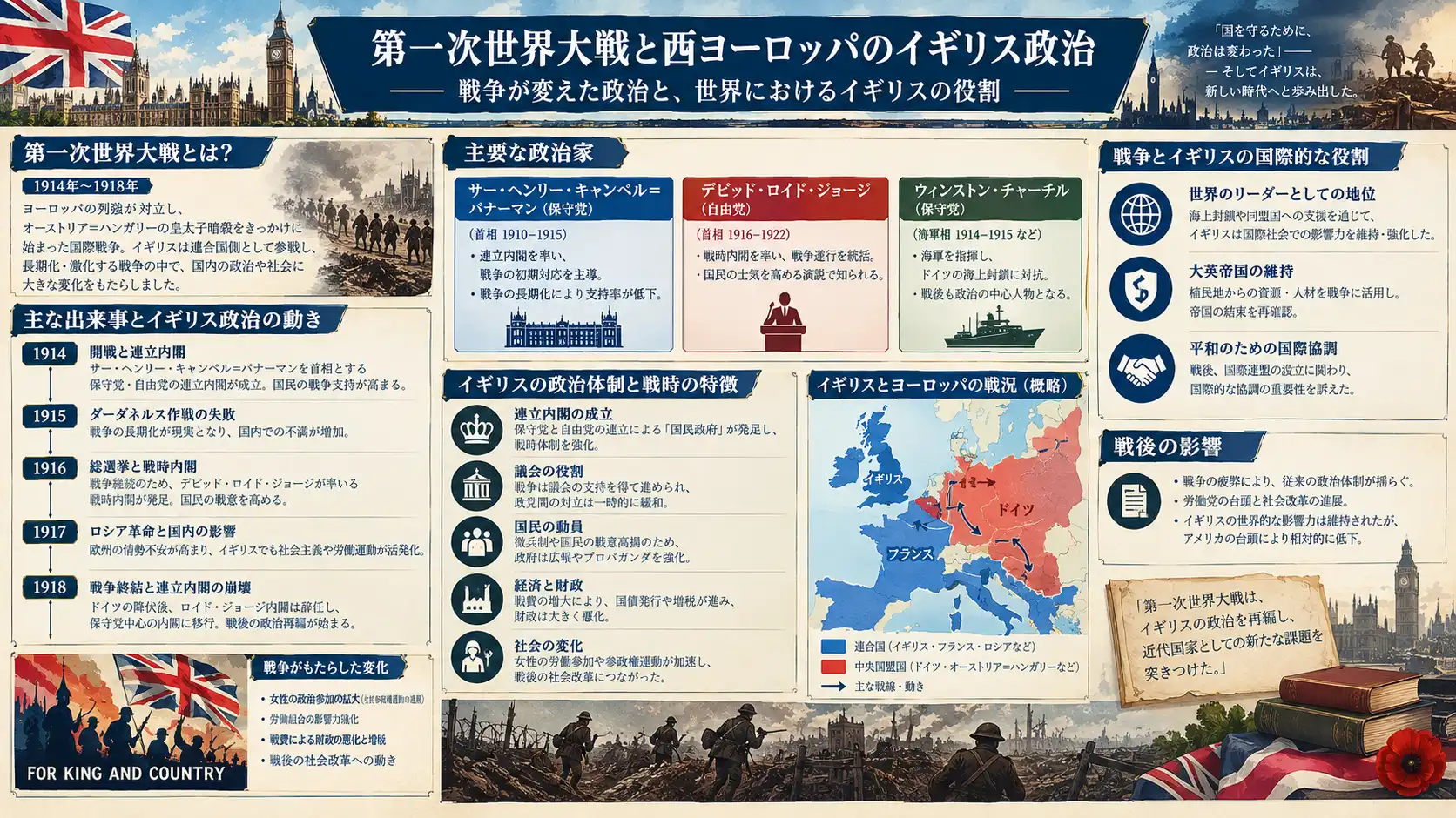 第一次世界大戦期のイギリス政治