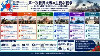 主要な戦争