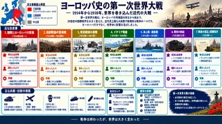 主な出来事