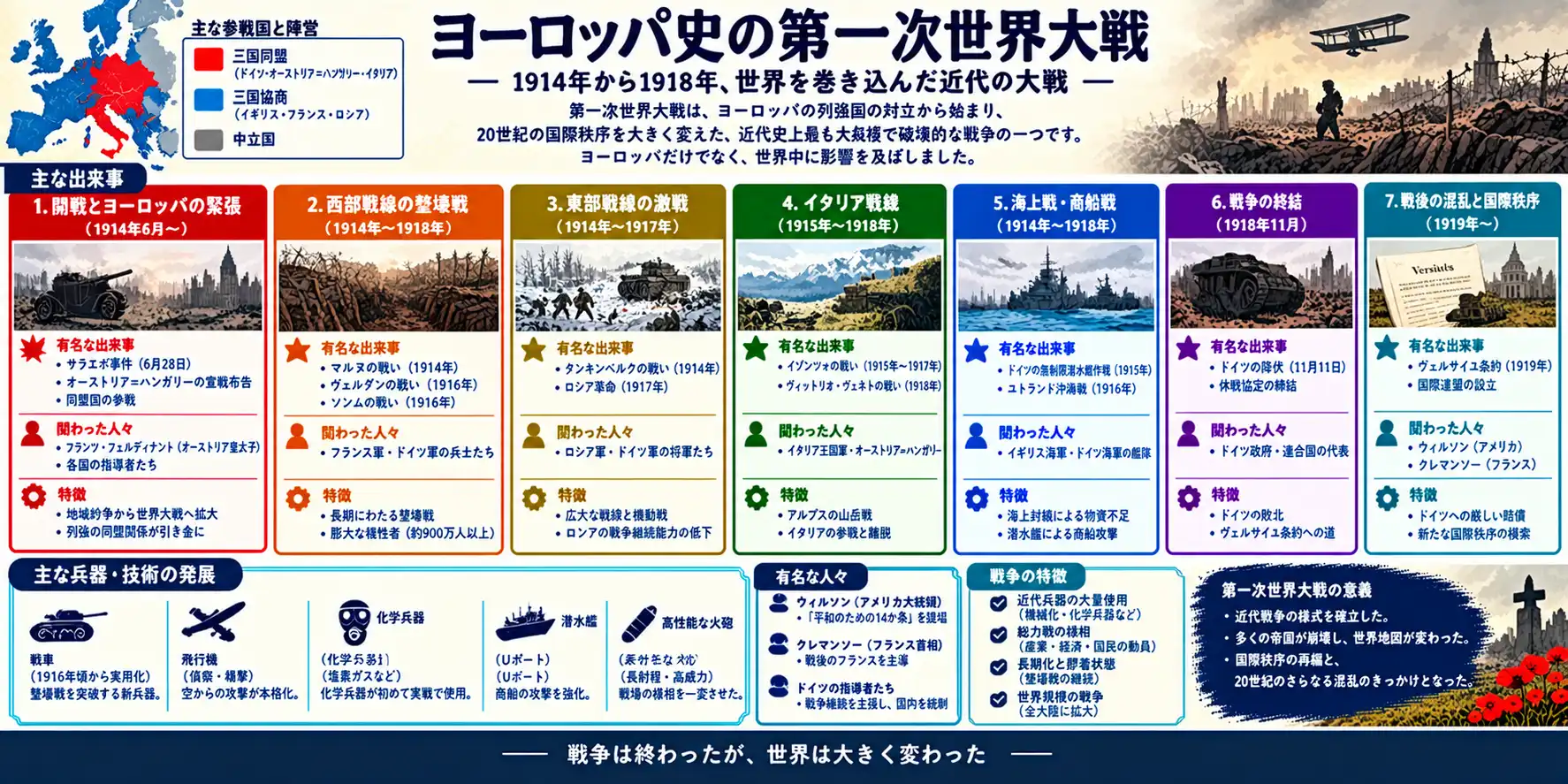 第一次世界大戦：歴史を転換させた重大事件