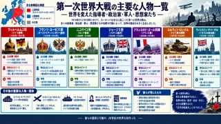 人物一覧