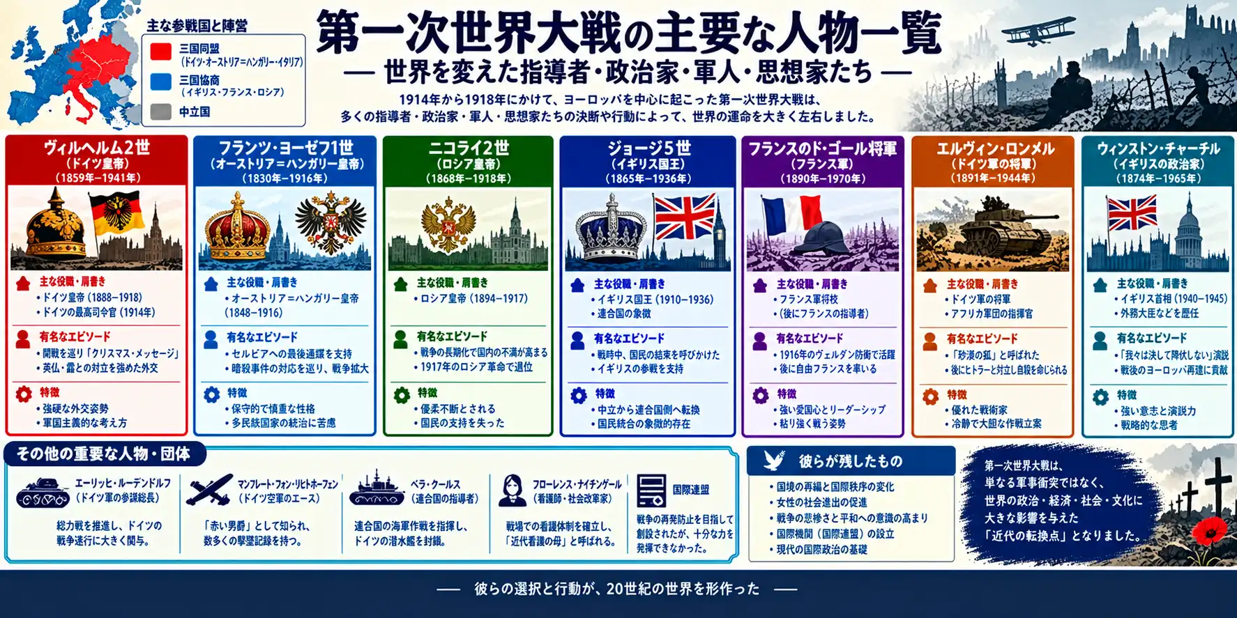 第一次世界大戦：中欧帝国の崩壊と激変