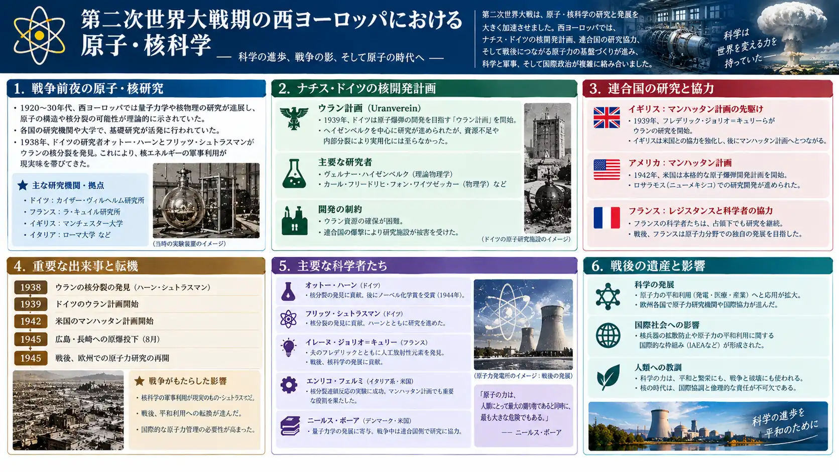 二次大戦下の原子・核科学