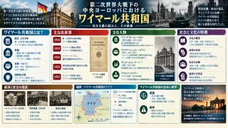 ハインリヒ・ブリューニング：大統領制内閣の首相