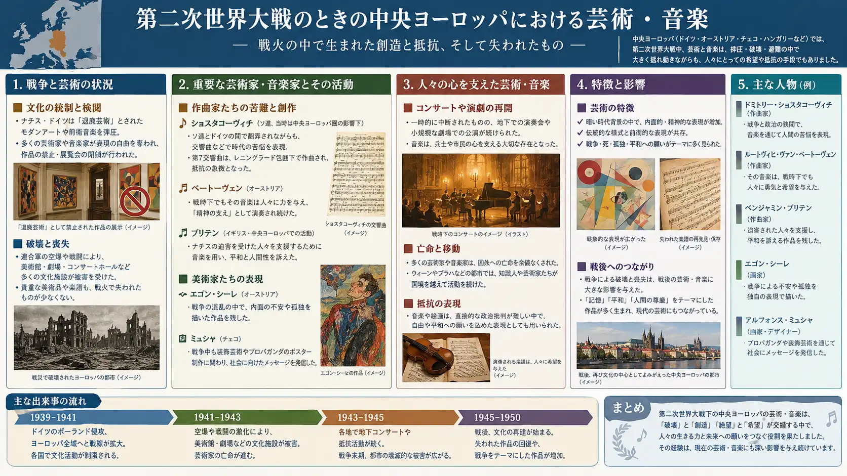 第二次世界大戦中のヨーロッパ芸術音楽