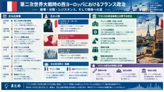 シャルル・ド・ゴール