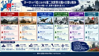 主要な戦争
