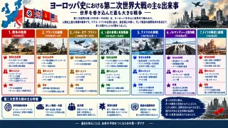 主な出来事