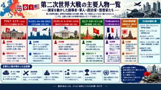 人物一覧