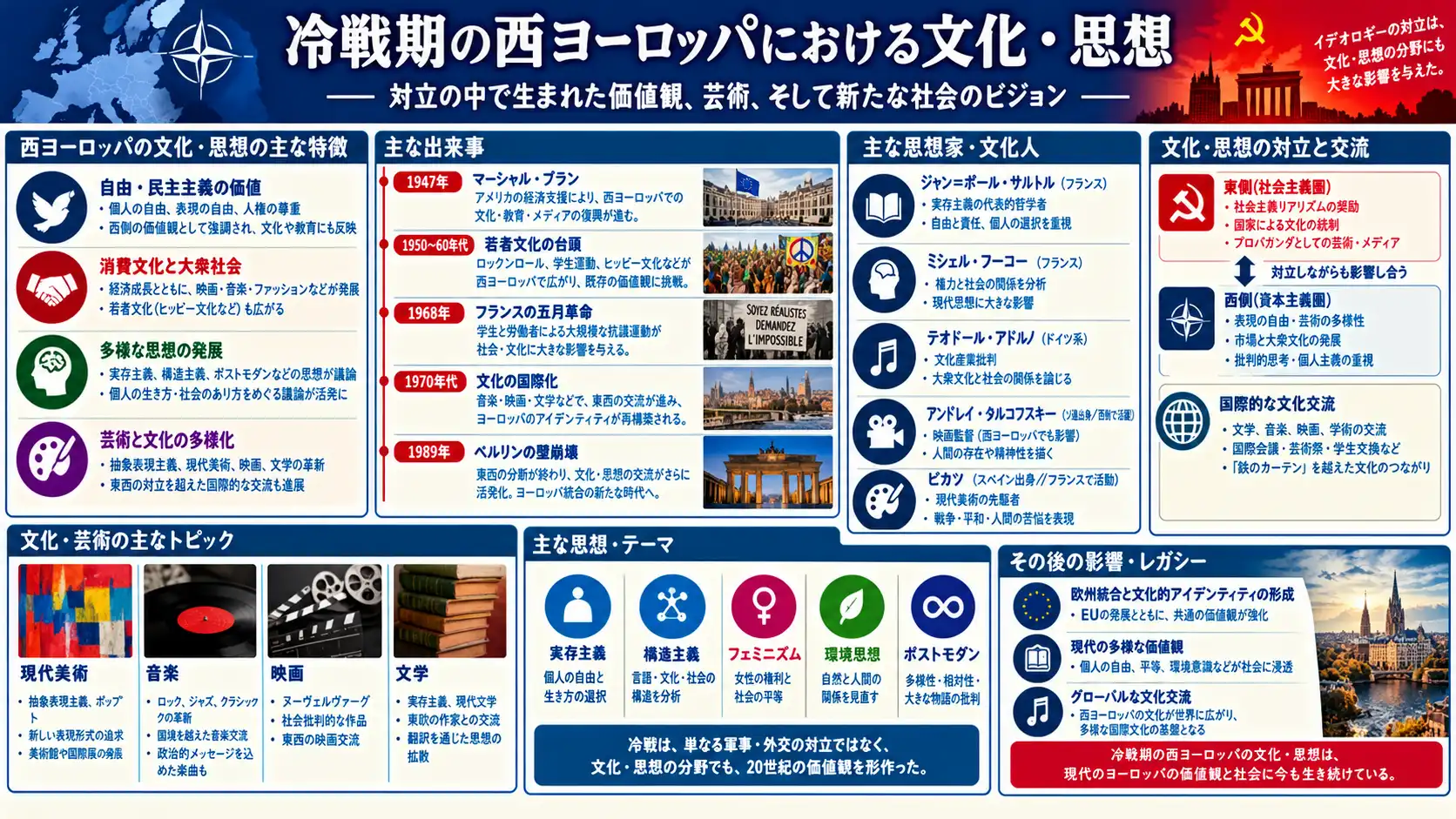 冷戦の文化と思想の潮流