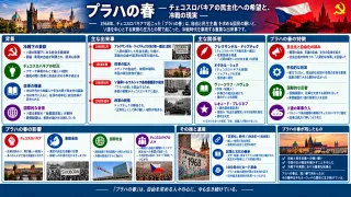 ルドヴィーク・ヴァツリークの「二千語」