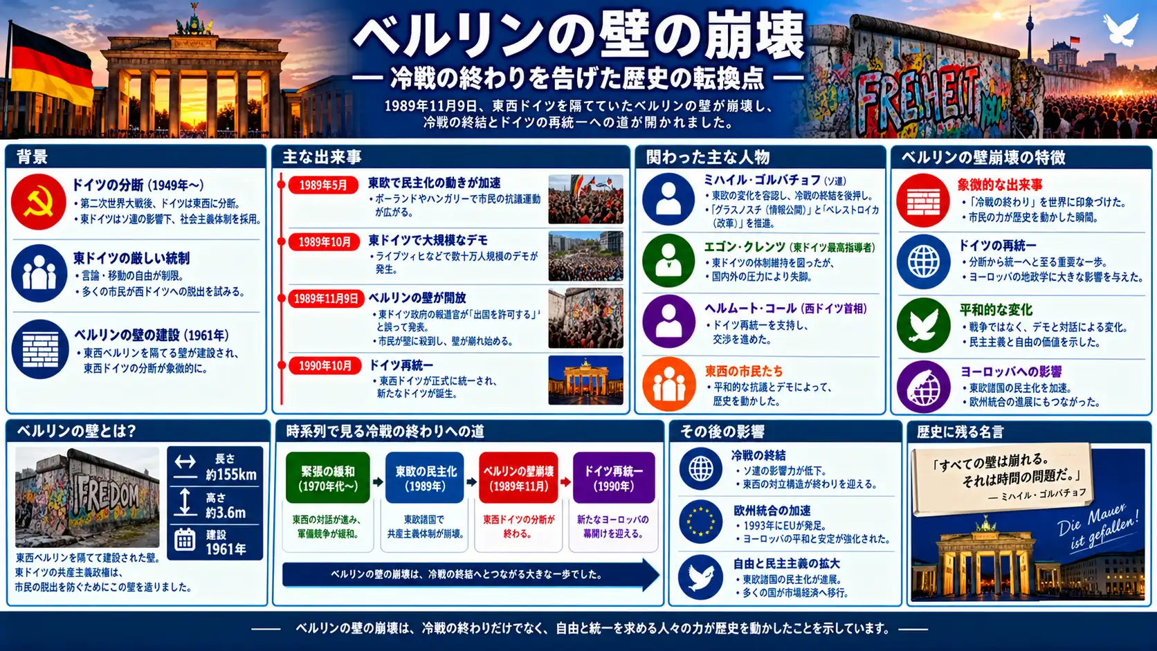 東西冷戦の象徴「ベルリンの壁」崩壊とドイツ再統一