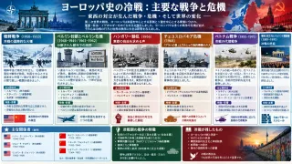 主要な戦争