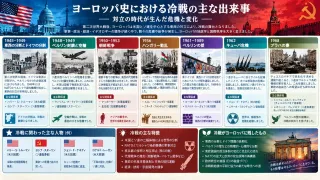 主な出来事