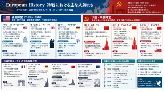 人物一覧