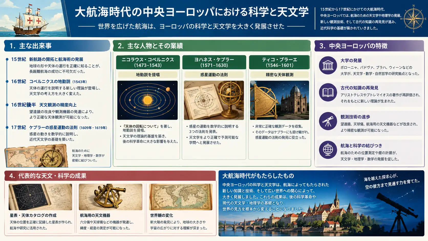 精密な天体観測と自然科学の躍進