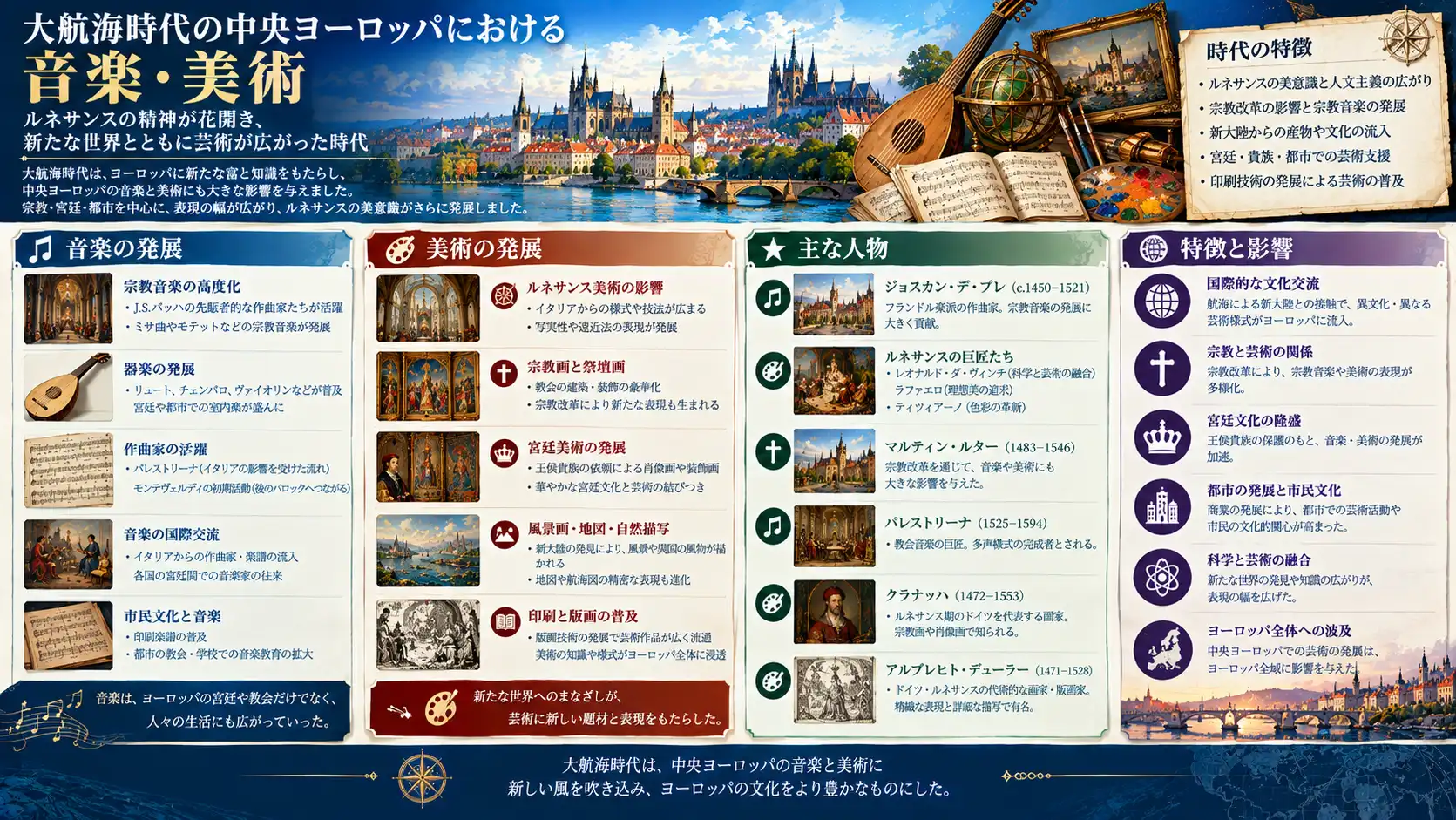 大航海時代の音楽・美術：文化の交流とバロック芸術の開花