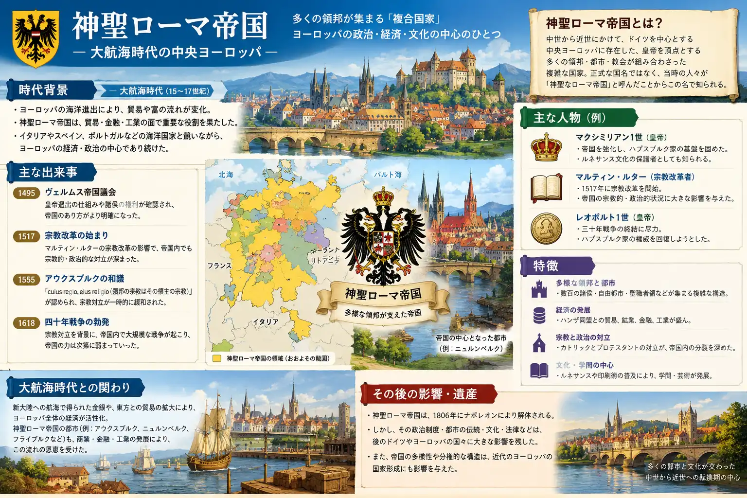 大航海時代の神聖ローマ帝国