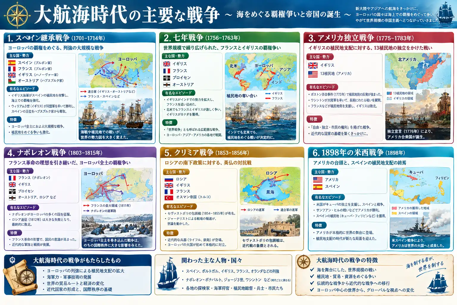 スペイン継承戦争：王位継承と欧州・海洋覇権